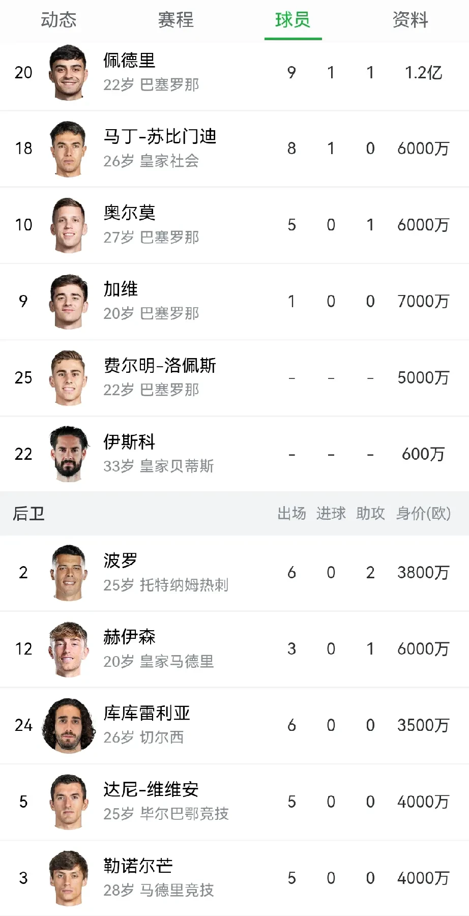西班牙一球小胜瑞士晋级四强的简单介绍