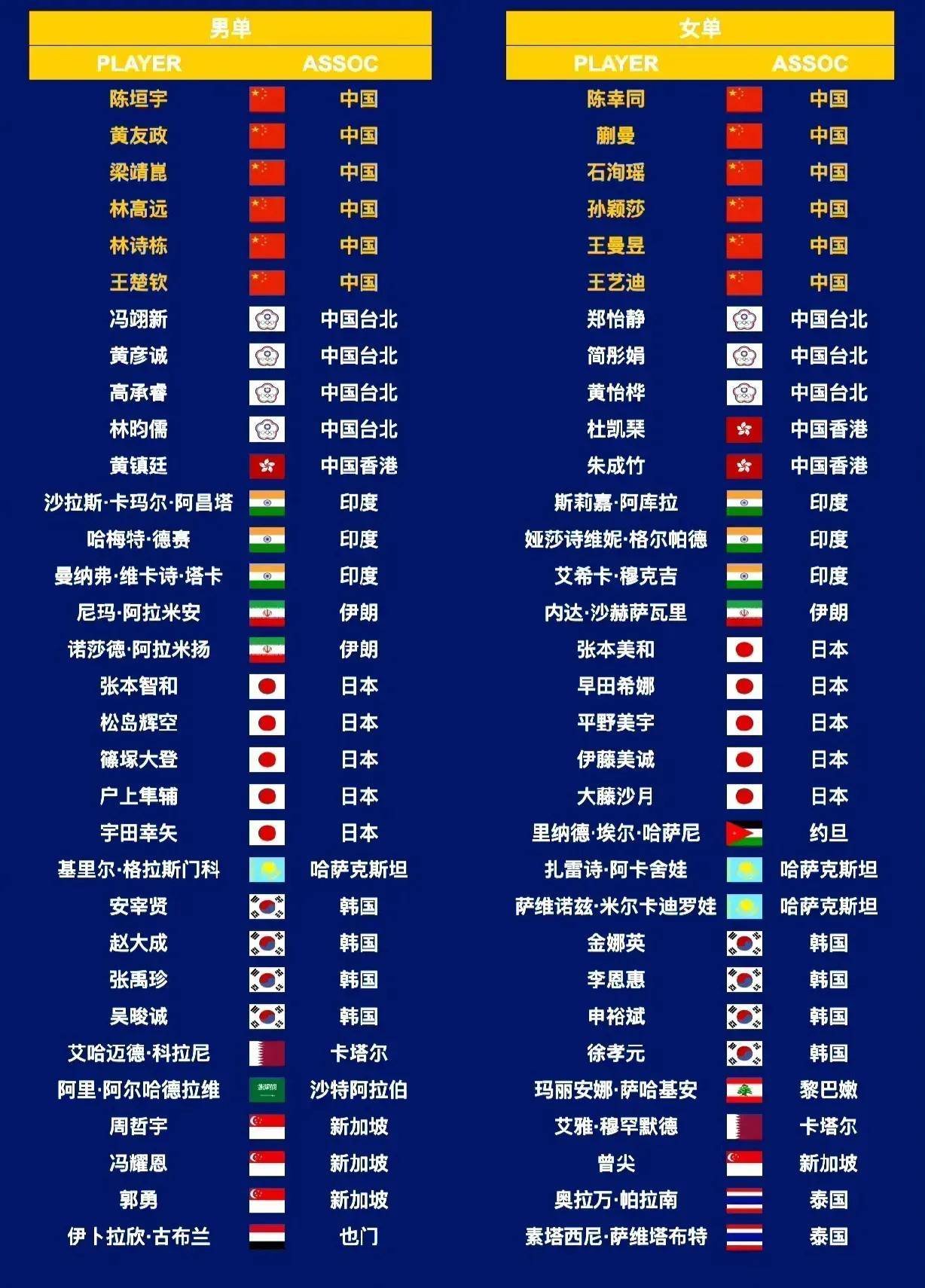 包含亚洲杯篮球赛裁判阵容公布，公平公正执法的词条
