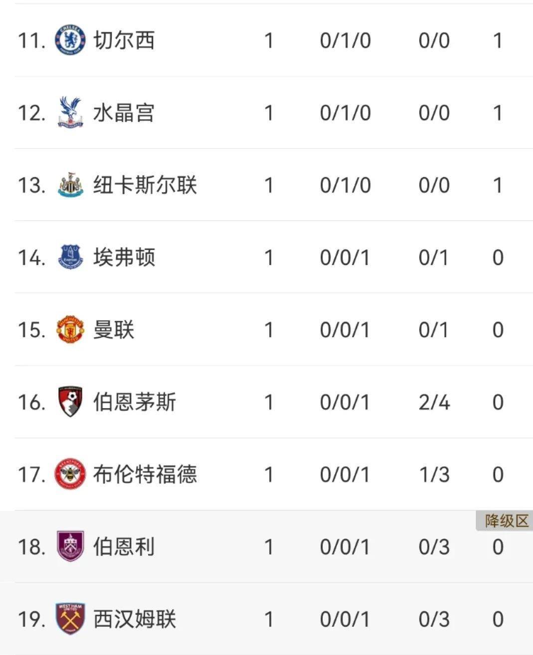 曼联超越对手，登顶英超积分榜首